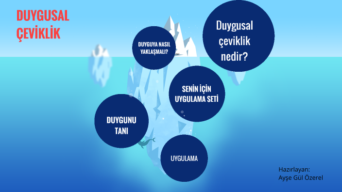 Duygusal çevi̇kli̇k By Ayşegül özerel On Prezi