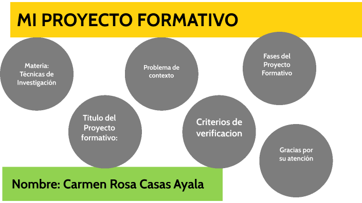 MI PROYECTO FORMATIVO by Carmen Casas on Prezi