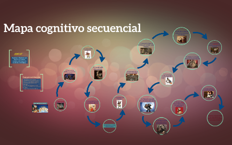 ¿Qué es un mapa cognitivo secuencial? by Andreas Perkic on Prezi