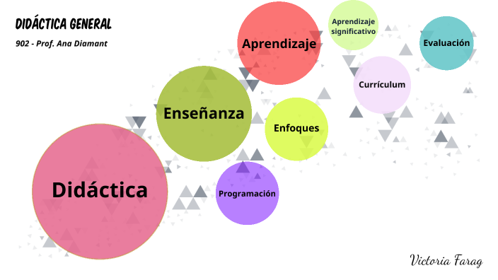 Didáctica General - 902 (Prof. Ana Diamant) by Victoria Farag on Prezi