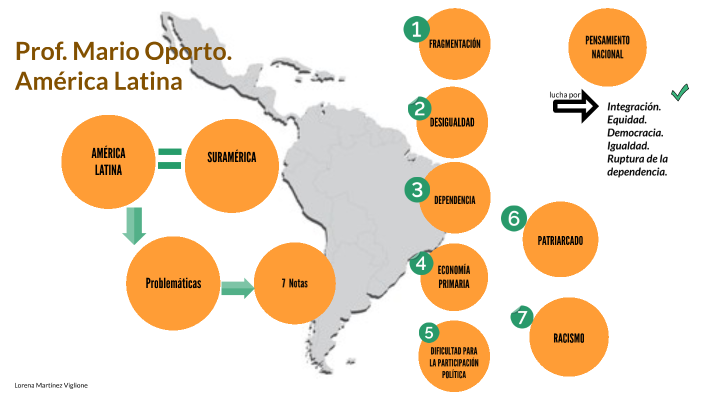 7 notas sobre América Latina. by Lorena Martinez Viglione on Prezi