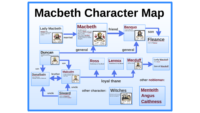 Macbeth Character Map By Kate Ting