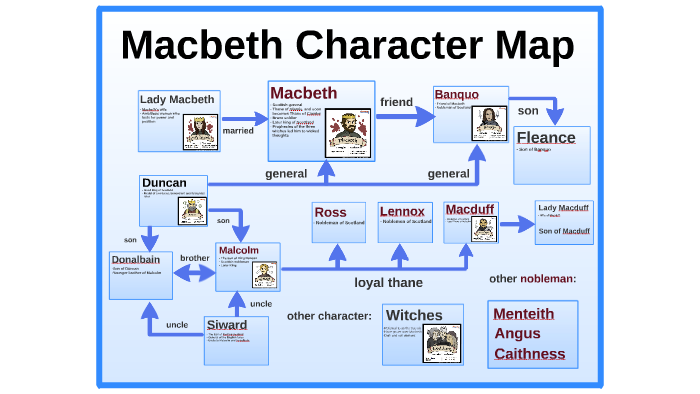 Macbeth Character Map By Kate Ting On Prezi