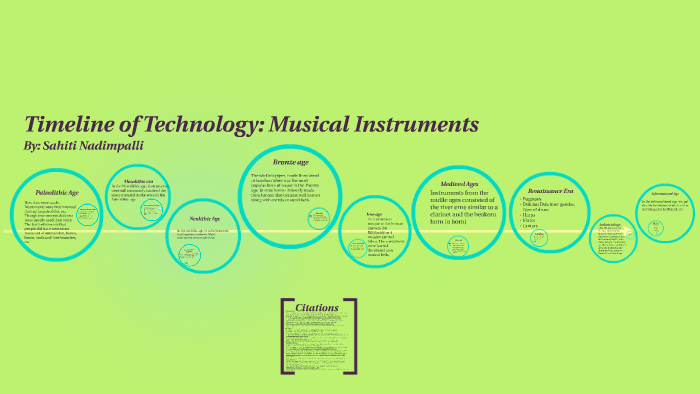 Musical Instruments Timeline By Sahiti Nadimpalli