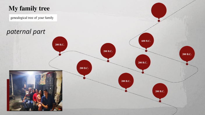 My family tree by Jesús Alejandro rivera Uribe on Prezi