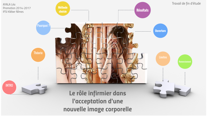 Tfe Alteration De L Image Corporelle By Lea Ayala On Prezi Next