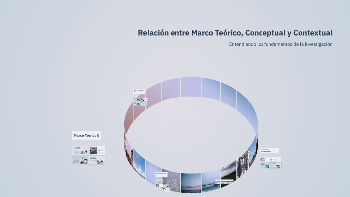Relación entre Marco Teórico, Conceptual y Contextual by Omar Gamaliel ...