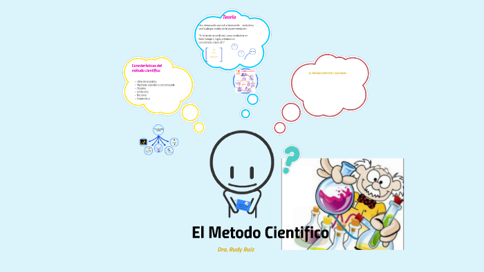 El metodo cientifico by Rudy Ruiz on Prezi