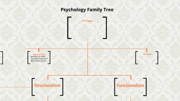 Psychology Family Tree by Matt Lao on Prezi