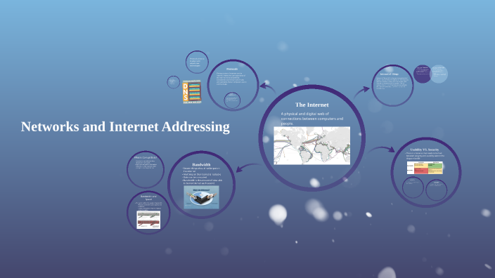 Networks and Internet Addressing by Andrew Smith on Prezi