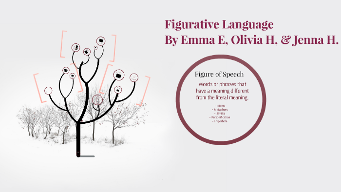 Figurative Language by Emma Epling on Prezi