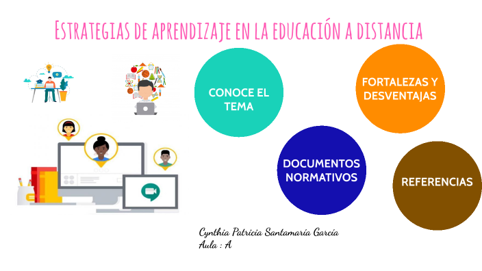 Estrategias de aprendizaje en la educación a distancia by Cynthia ...