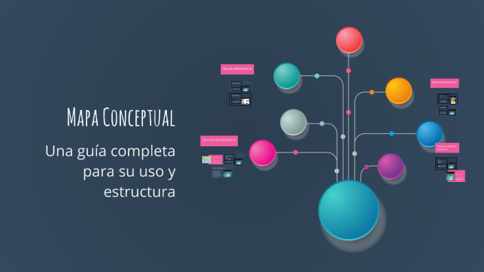 Mapa Conceptual by Vivian pamela Flores cutipa on Prezi