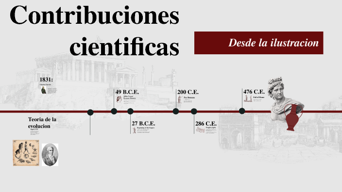 CONTRIBUCIONES CIENTIFICAS MAS IMPORTANTES DESDE LA ILUSTRACION: by ...