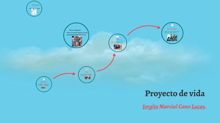 Proyecto de vida by Evelin Velasquez on Prezi