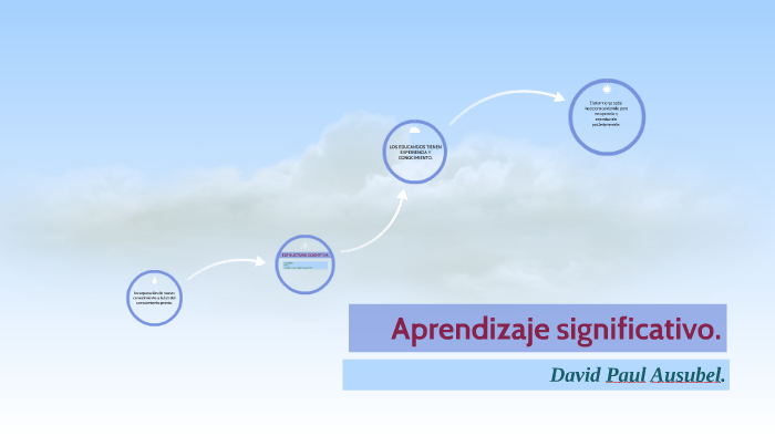 Aprendizaje significativo. by Carmen Martinez Salazar on Prezi