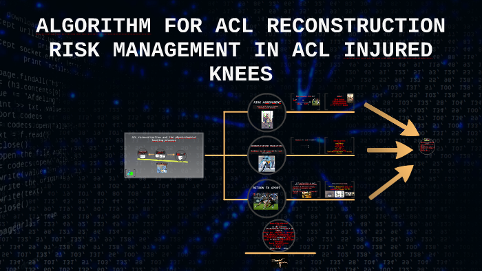 ALGORITHM FOR ACL reconstruction risk management in ACL inju by Arnold ...