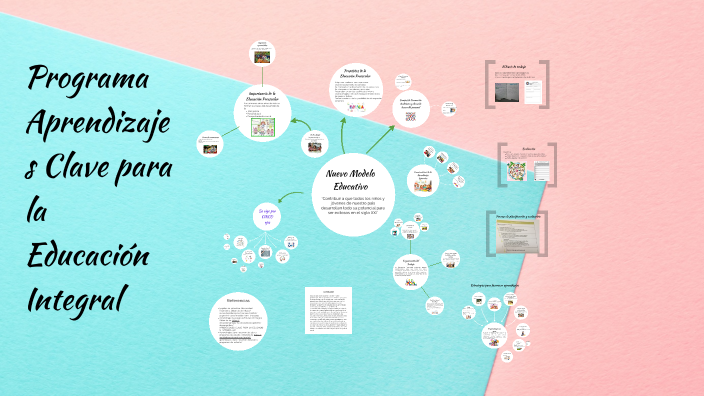 Programa Aprendizajes Clave para la Educación Integral by Lizeth