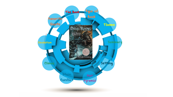 The Dark is Rising by Daniel Chen on Prezi