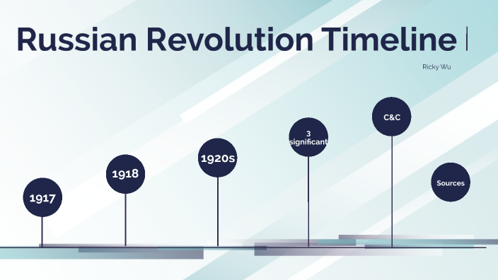 Russian Revolution Timeline Project By Ricky Wu On Prezi