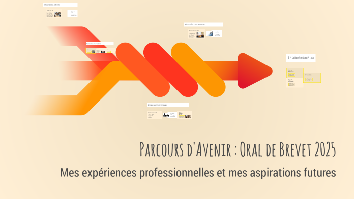 Parcours d'Avenir : Oral de Brevet 2025 by erina le quellenec on Prezi