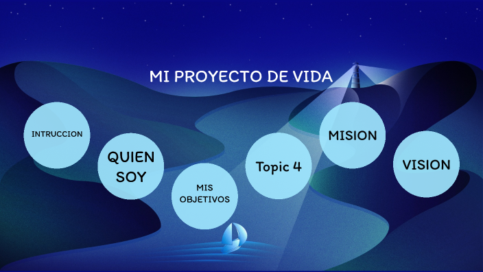 Mi Proyecto De Vida by Cristian David Astaiza Mancilla on Prezi