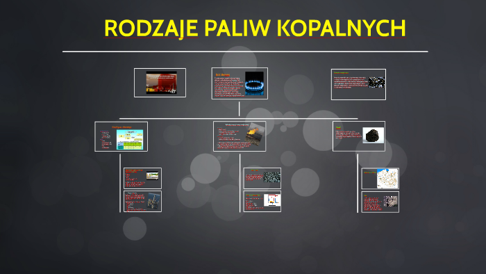 RODZAJE PALIW KOPALNYCH by Weronika Pokrzywińska on Prezi
