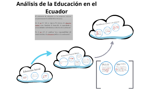 Analisis de la educacion en el Ecuador by Eddy Balla Bj on Prezi