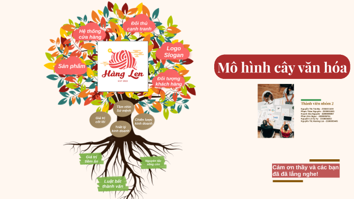 Cây Văn Hóa By Nguyen My On Prezi