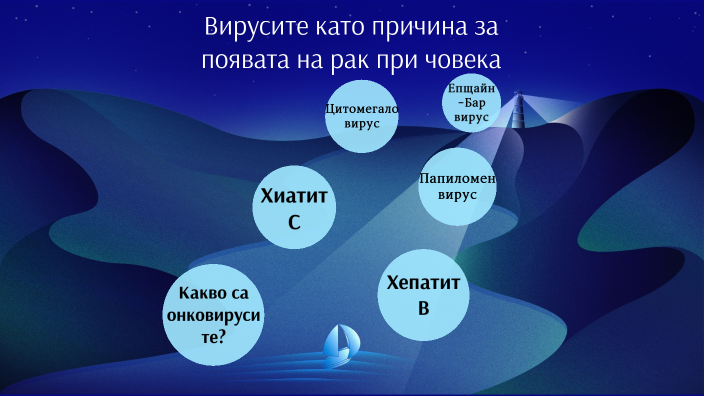 Вирусите като причина за появата на рак при човека by Михаил Георгиев ...