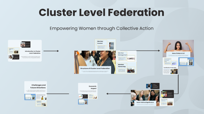 Cluster Level Federation by Shubholaxmi Roy on Prezi