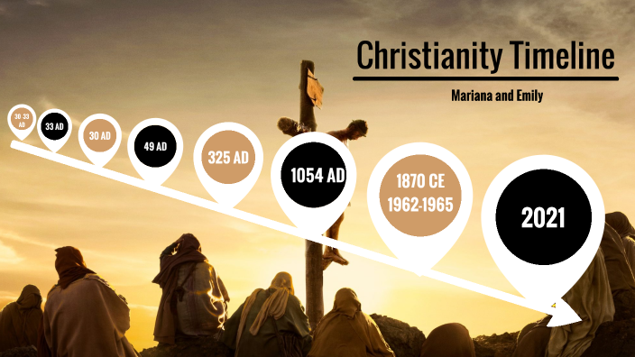 Christianity Timeline By Emily Wilczak On Prezi