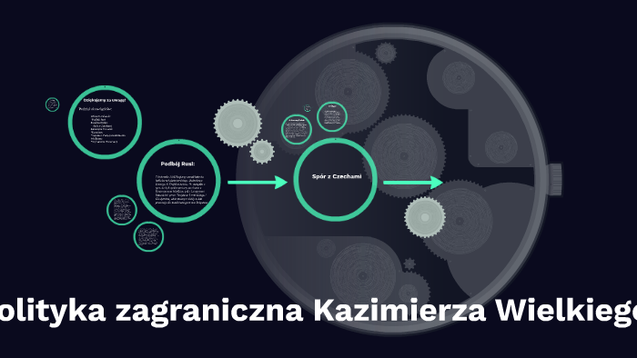 Polityka zagraniczna Kazimierza Wielkiego by Katarzyna Warczak on Prezi