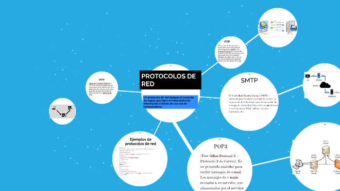 PROTOCOLOS DE RED by J Andres Zubieta on Prezi