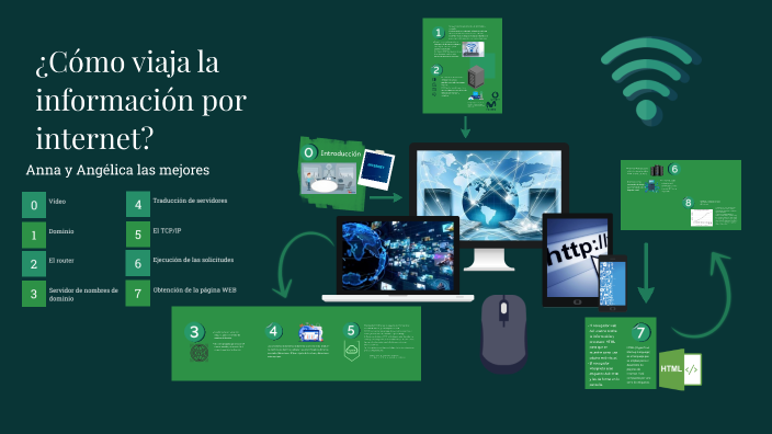 El Internet by Anna Otamendi on Prezi