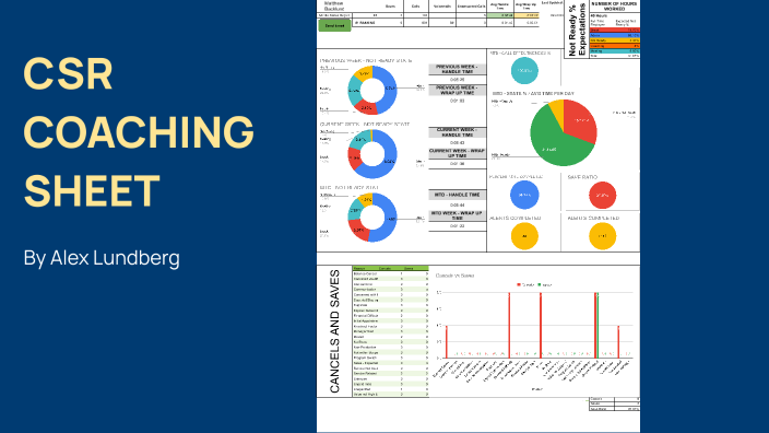 CSR Coaching Presentation by Alex Lundberg on Prezi