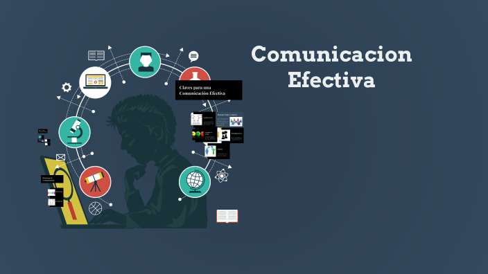 COMUNICACION EFECTIVA by miguel flores guerra on Prezi