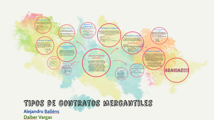 Tipos De Contratos Mercantiles By Alejandro Ballens On Prezi 0646