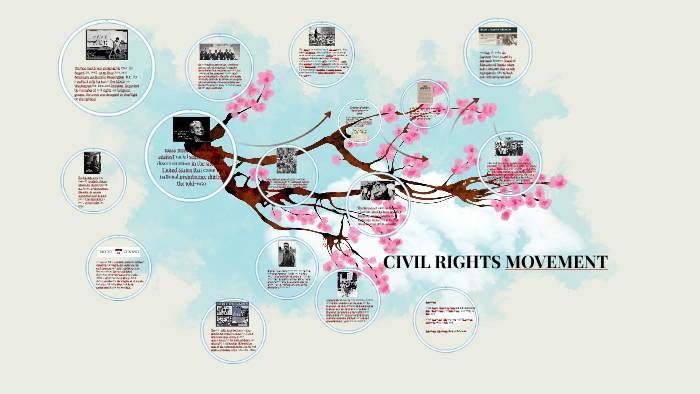 CIVIL RIGHTS MOVEMENT by kerien herrera on Prezi