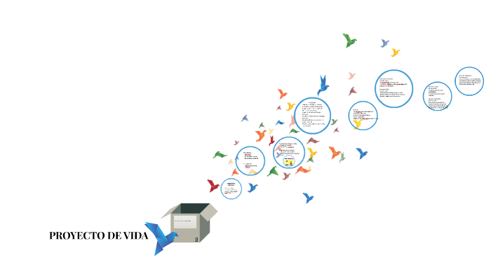 PROYECTO DE VIDA by Miguel Angel Cruz Taquire on Prezi