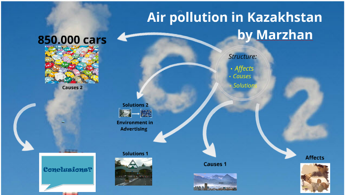 air pollution in kazakhstan essay