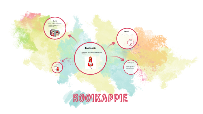 Rooikappie by jennilee graham on Prezi