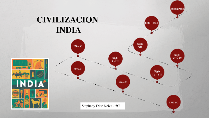 linea de tiempo de la historia de la india