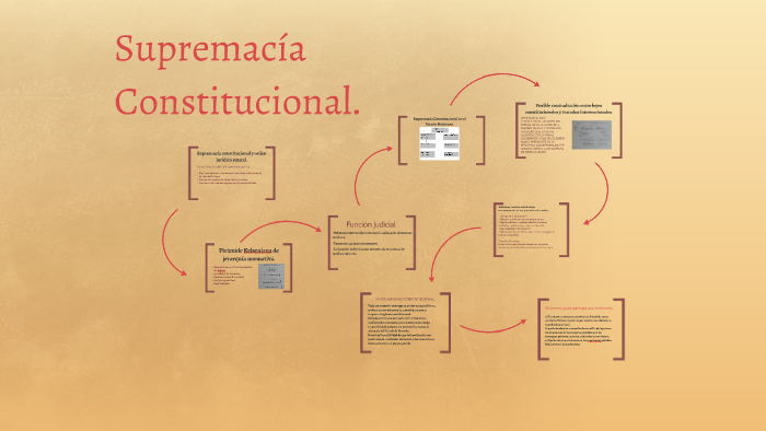 Supremacia Constitucional By On Prezi