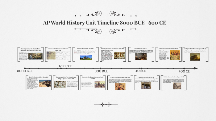 ap-world-history-unit-timeline-8000-b-c-e-600-c-e-by-justice-forster