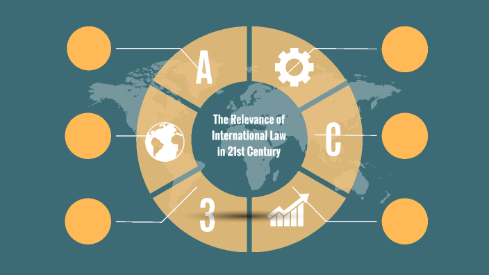 The relevance of International Law in 21st Century by ilke şenbahar on ...