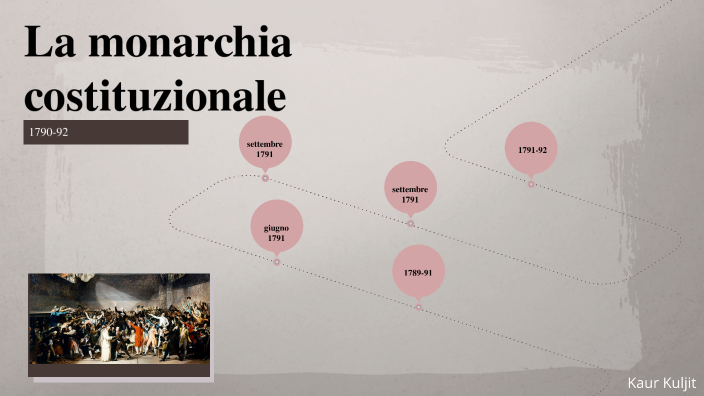 La monarchia costituzionale (179092) e la guerra by Kuljit Kaur on Prezi