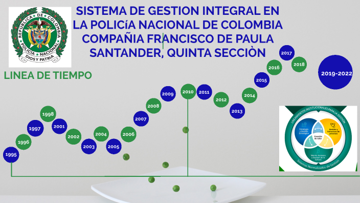 SISTEMA DE GESTION INTEGRAL POLICíA NACIONAL DE COLOMBIA COMPAÑIA