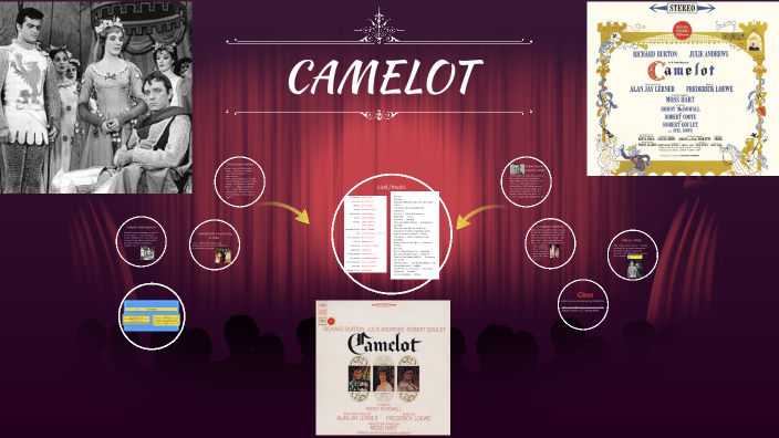 Camelot Project Ralph Ring Camelot project by Ty'Quon Godette on Prezi