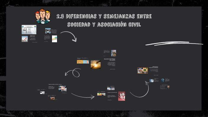 Diferencias y semejanzas entre sociedad y asociación civil by Damian